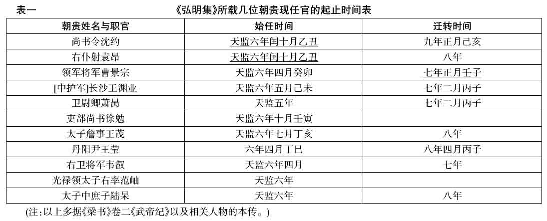 牧田谛亮根据严植之,曹景宗的卒年,推定作于天监