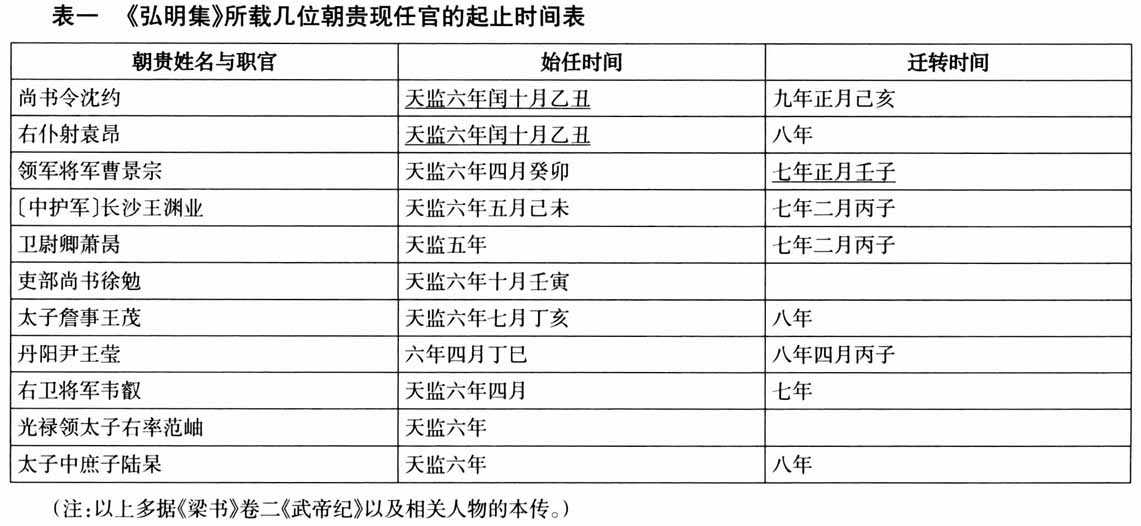 牧田谛亮根据严植之,曹景宗的卒年,推定作于天监